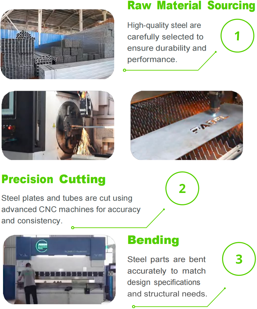 Factory process chart for raw material, cutting, and bending.