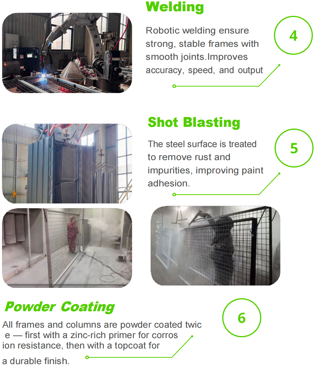Factory process chart for welding, shot blasting, and powder coating.